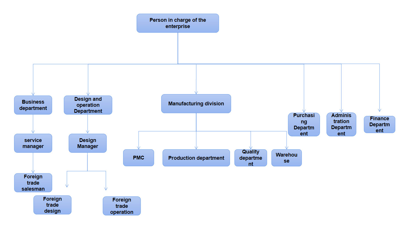 Company Structure